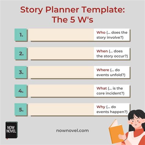 Plan and book .